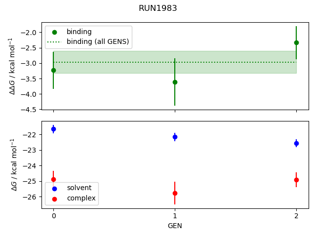 convergence plot