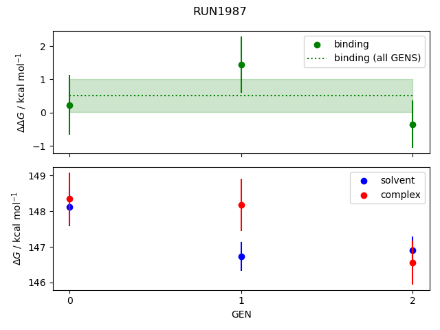 convergence plot