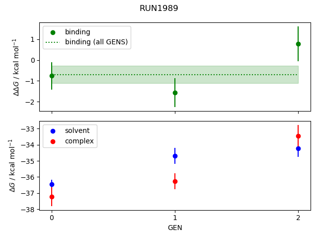 convergence plot