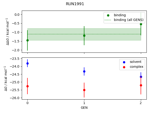 convergence plot