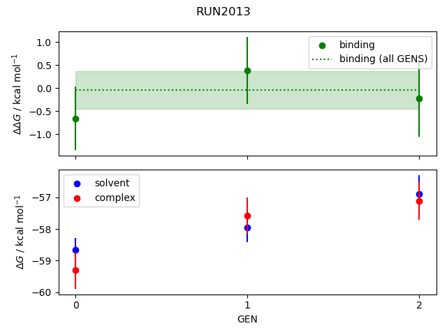 convergence plot