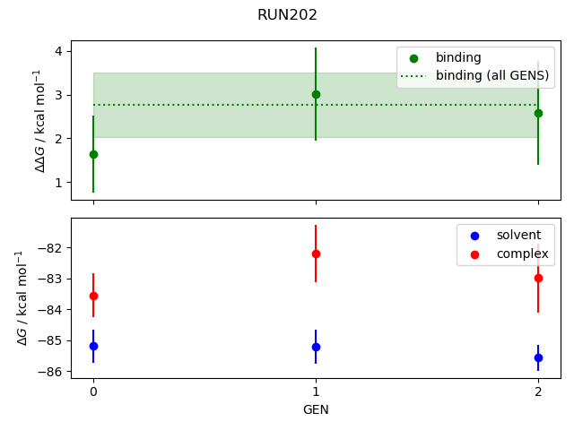 convergence plot