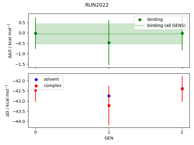 convergence plot