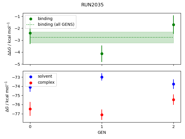 convergence plot