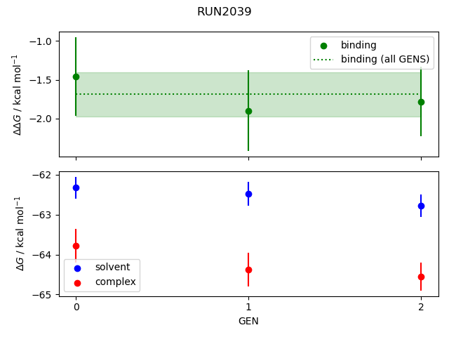 convergence plot