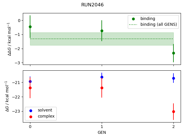 convergence plot