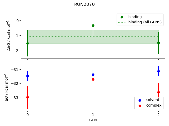 convergence plot