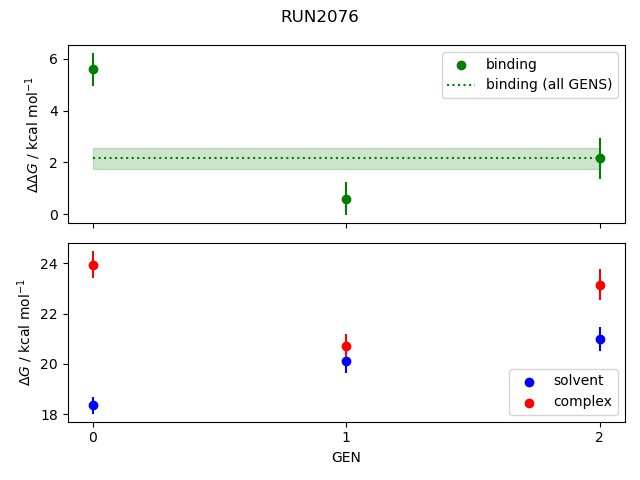 convergence plot