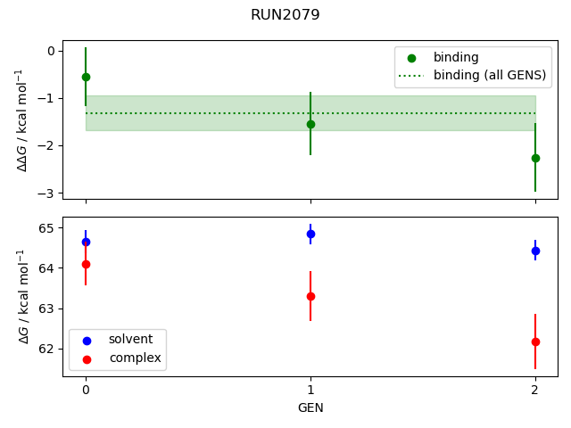 convergence plot