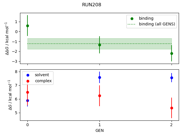 convergence plot