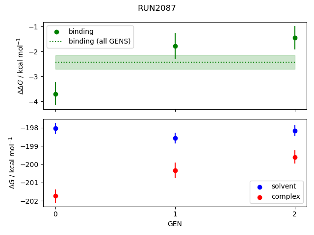 convergence plot