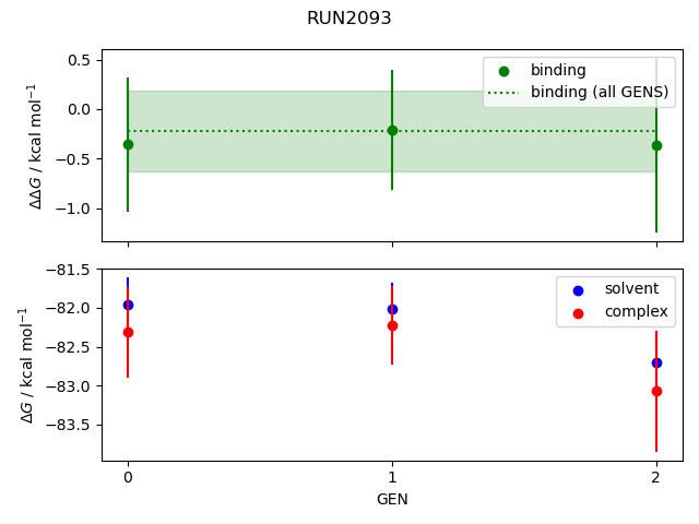 convergence plot