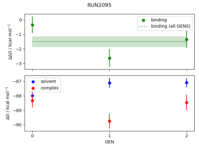 convergence plot