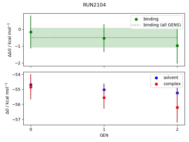 convergence plot