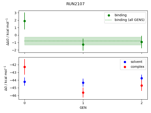 convergence plot