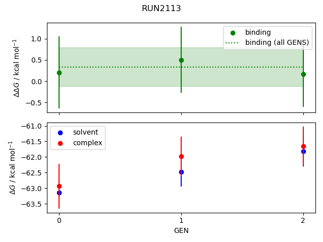 convergence plot