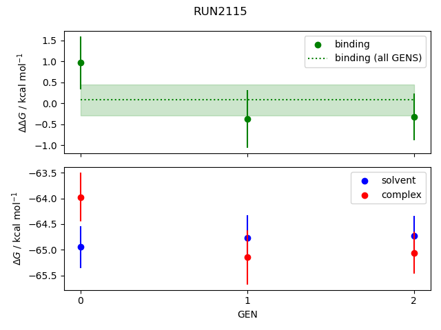 convergence plot