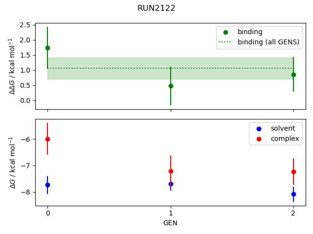 convergence plot