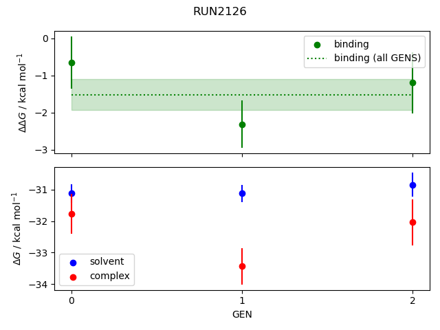 convergence plot