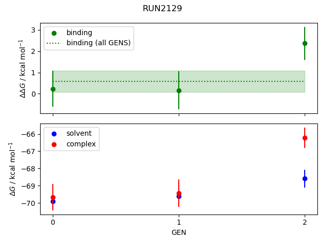 convergence plot