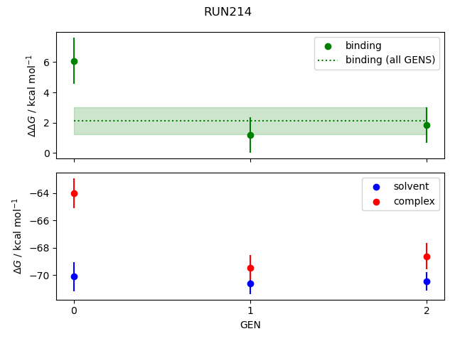 convergence plot