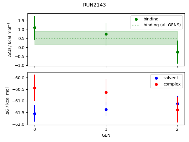 convergence plot