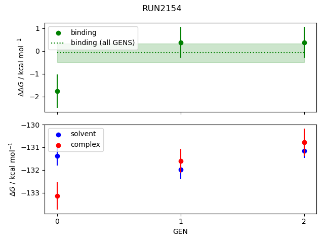 convergence plot