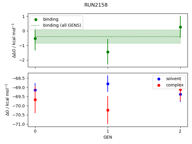 convergence plot