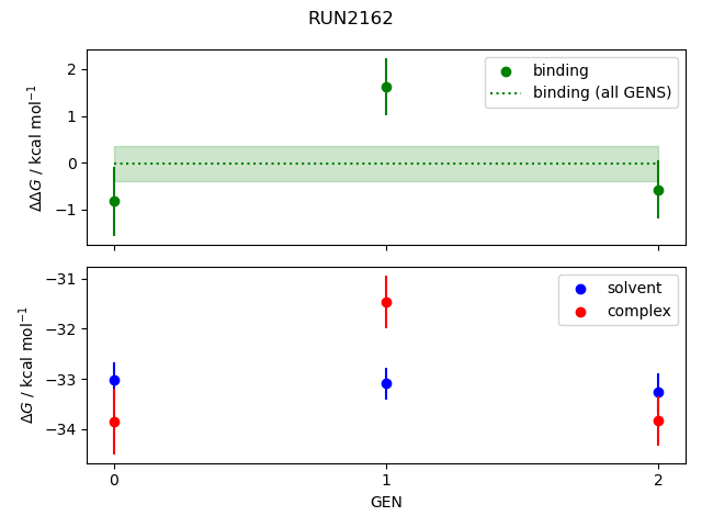 convergence plot