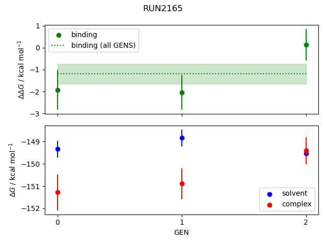 convergence plot