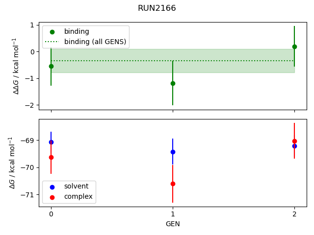 convergence plot