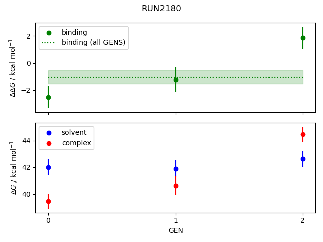 convergence plot