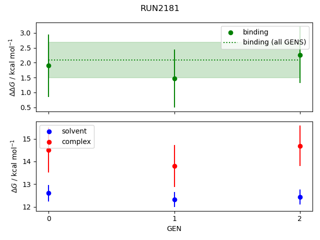 convergence plot