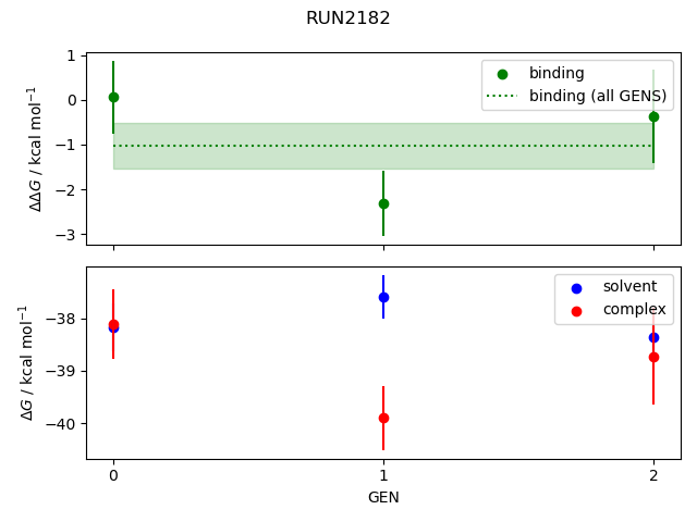 convergence plot