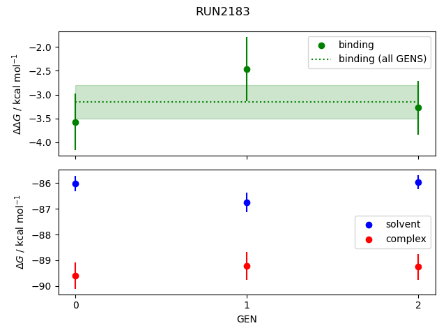 convergence plot