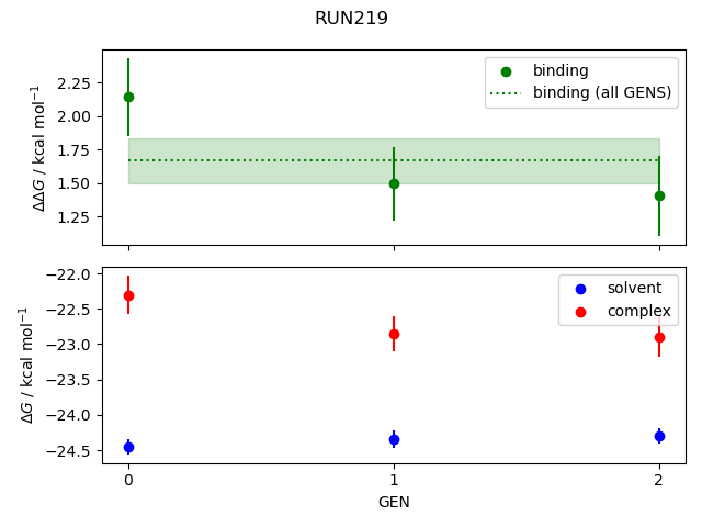 convergence plot