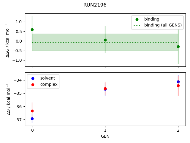 convergence plot