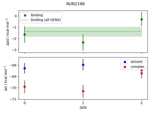 convergence plot