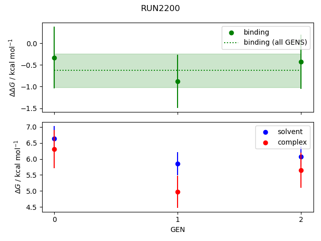 convergence plot