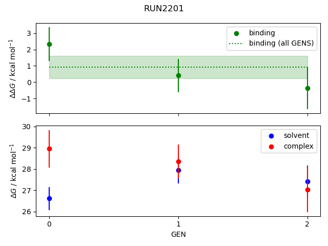 convergence plot