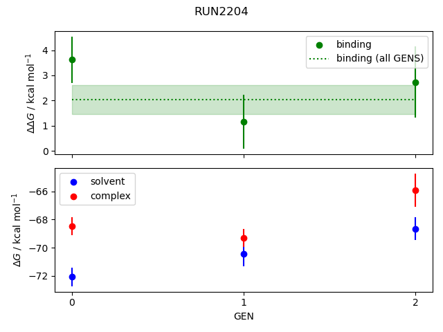 convergence plot