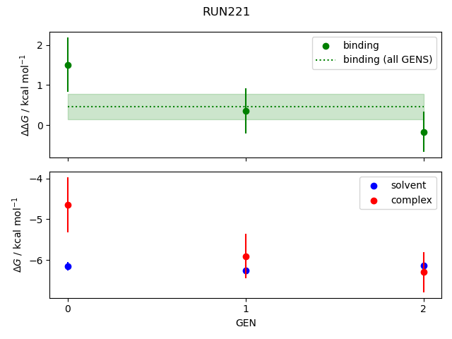 convergence plot