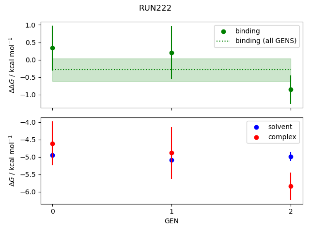 convergence plot