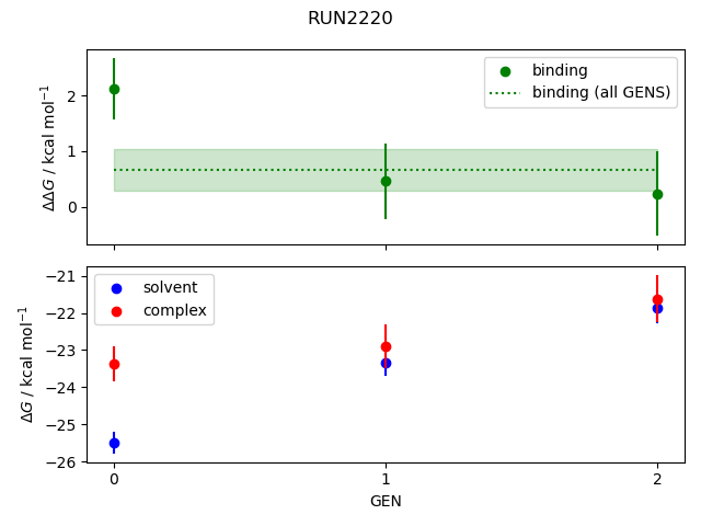 convergence plot