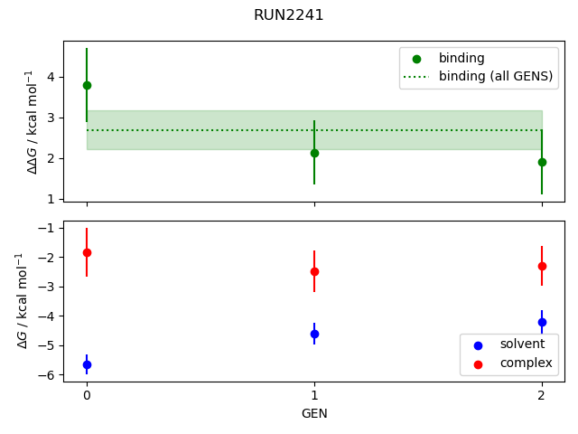 convergence plot