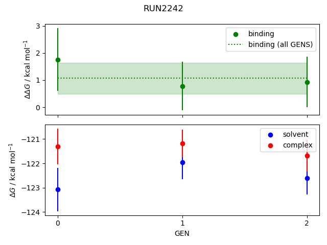 convergence plot