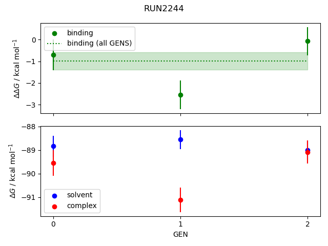 convergence plot