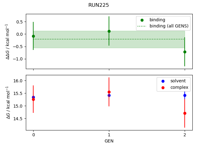 convergence plot