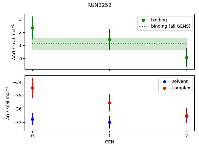 convergence plot