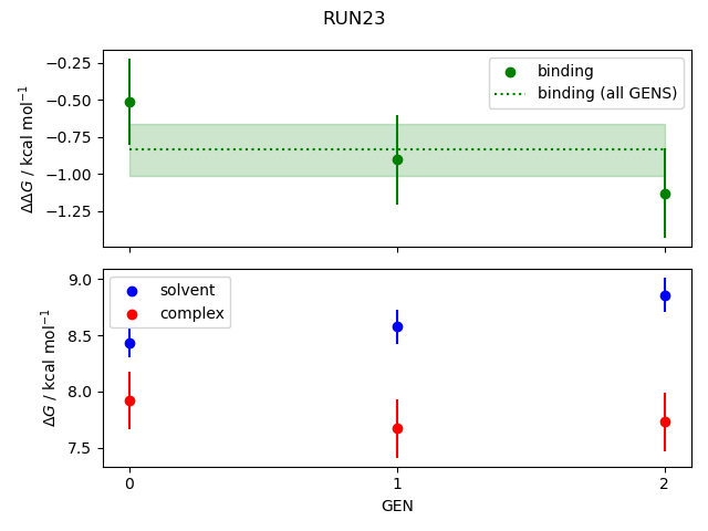 convergence plot